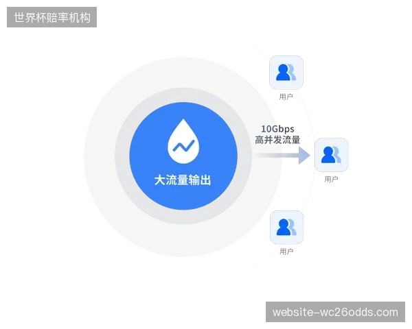 老旧多播网络架构整体清退标志着秒级互动来临